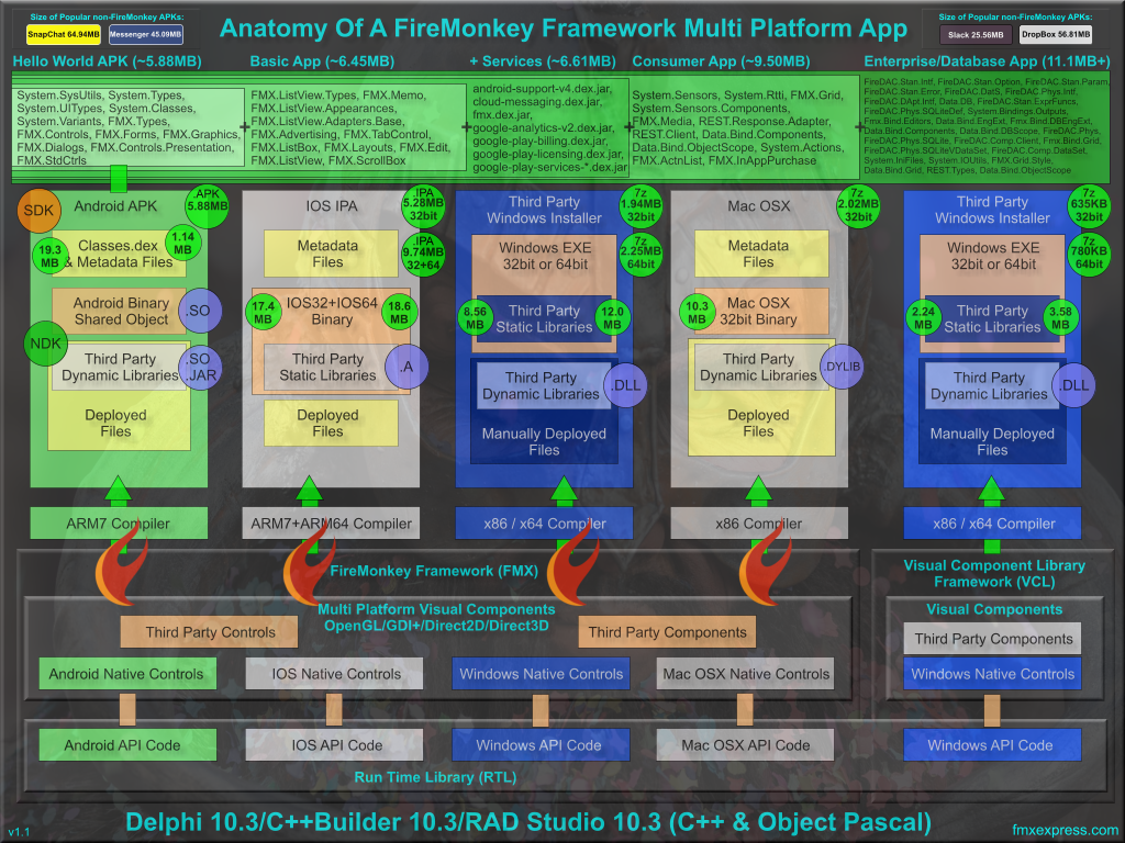 Anatomy Of A Delphi 10.3 Rio Firemonkey App On #Android, #IOS, #Windows, And #macOS