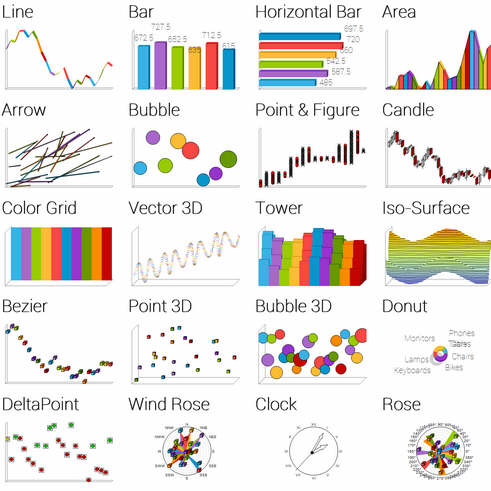 Ultimate Charting Component For Delphi Firemonkey On Android And IOS ...